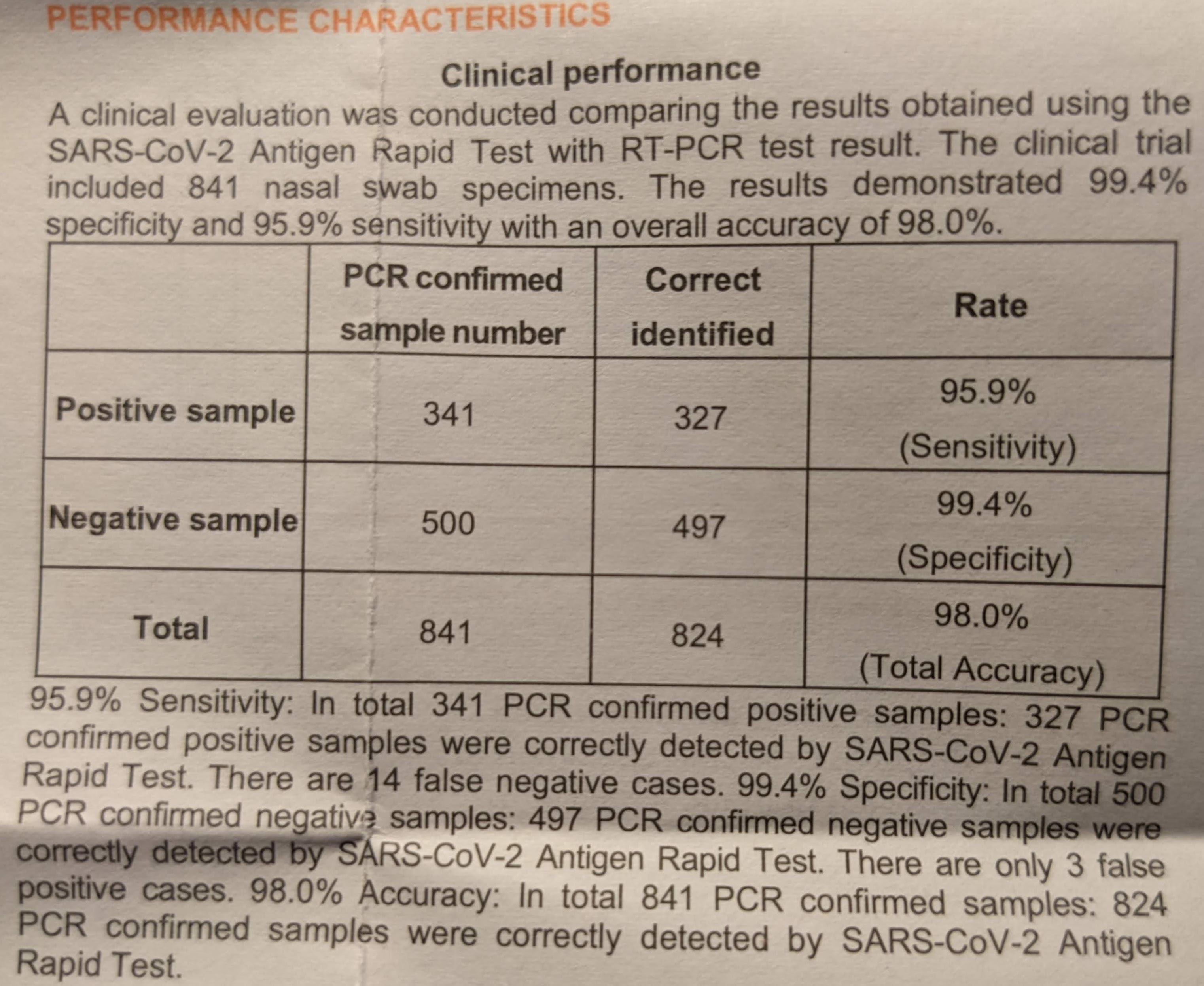 Figure 1: Photo of the table that was in the information sheet that came in the box